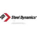 Steel Dynamics, Inc.