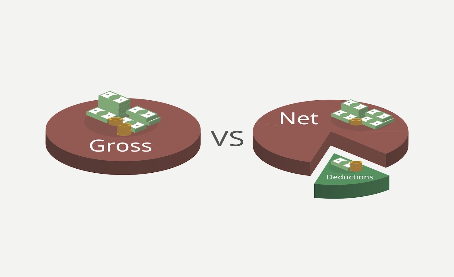 Understanding gross pay