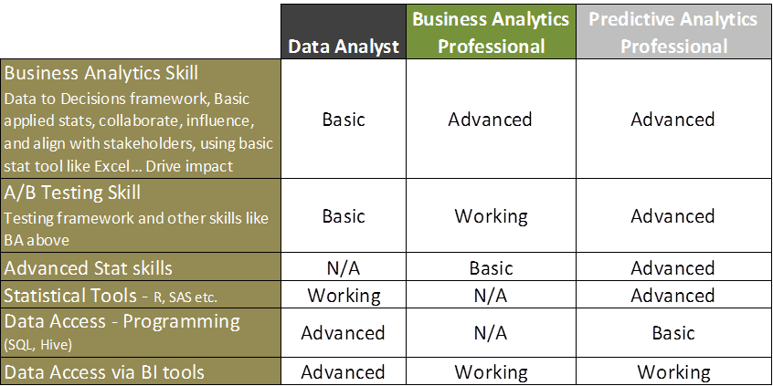 Jain_Piyanka_Data_Analytics_02