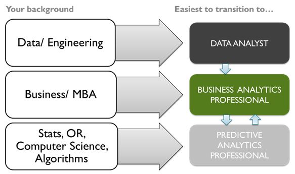 Jain_Piyanka_Data_Analytics_03
