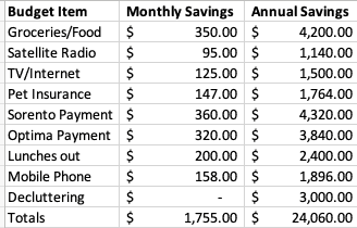 Monthly Savings