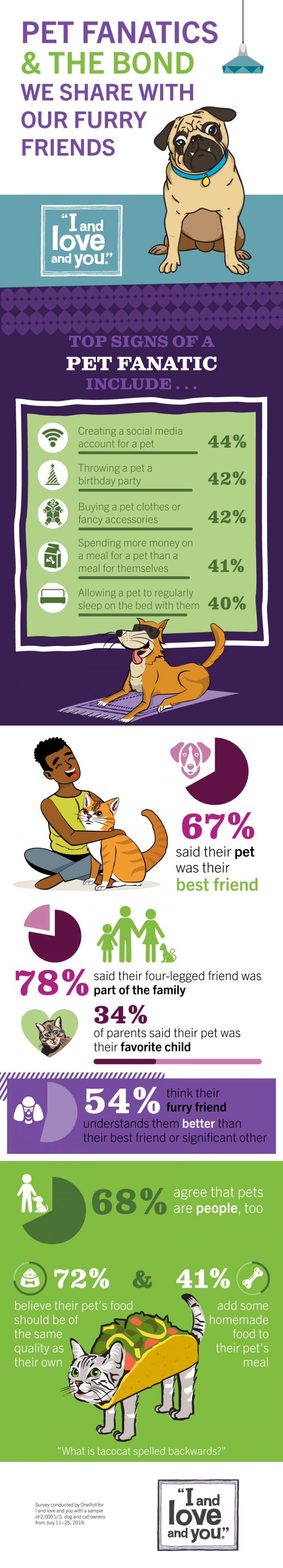 pet-fans-poll