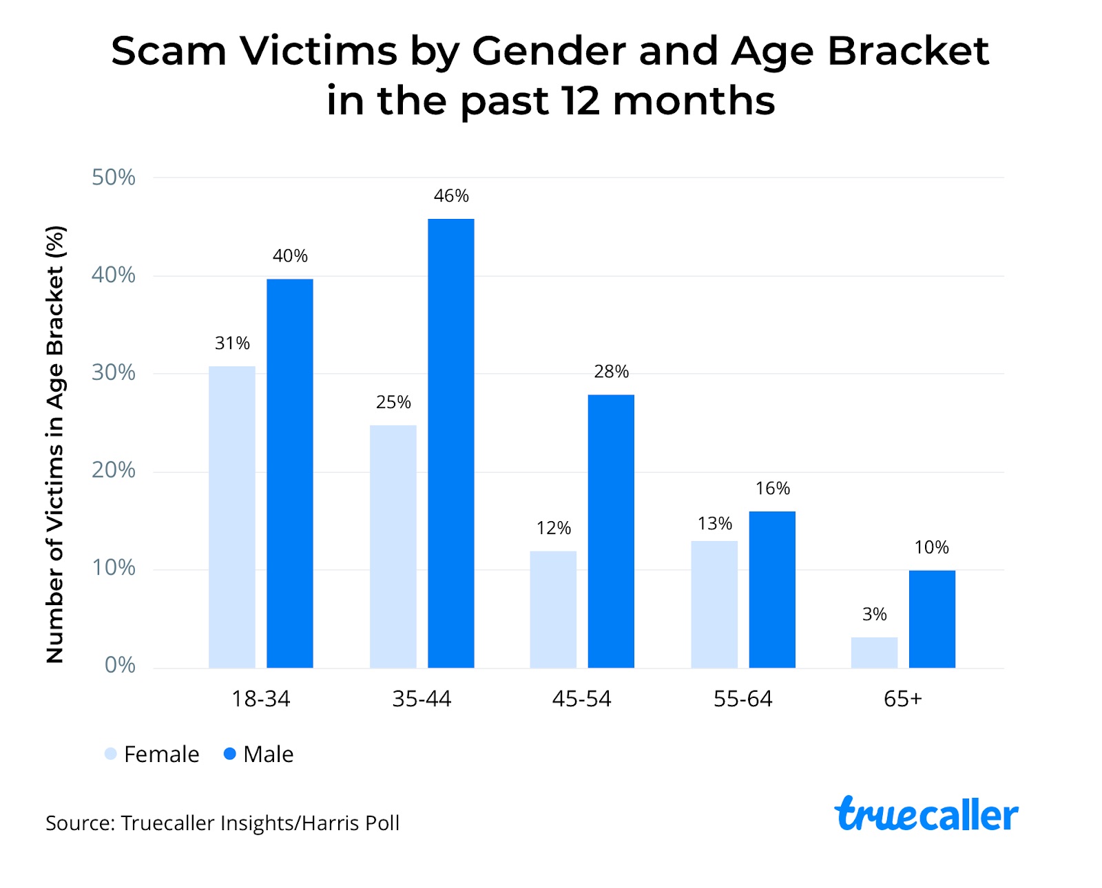 TrueCaller