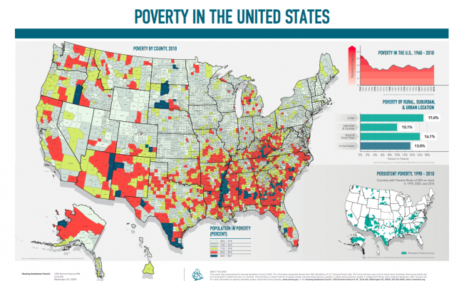 Rural versus urban poverty