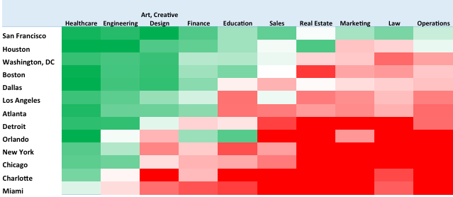 Job Opportunities in Top US Markets 