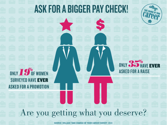Ladders & iVillage believe in negotiating your worth