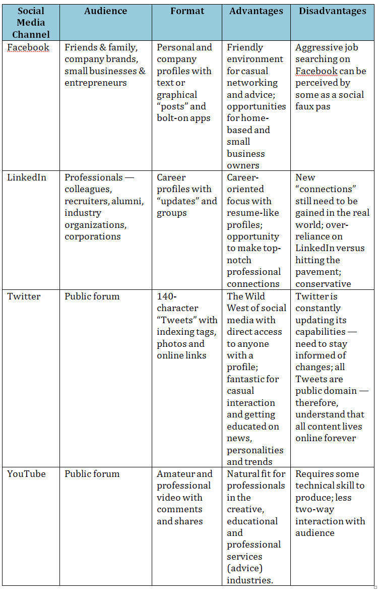 c-2012-02-01-chart