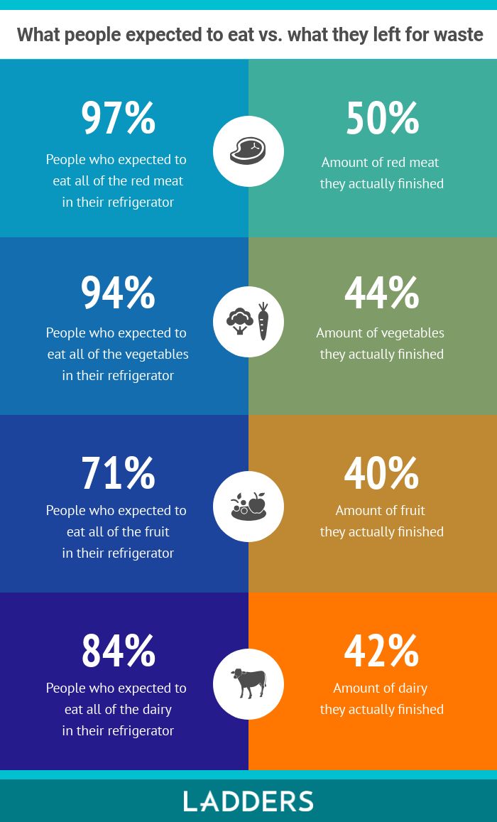 food waste refrigerator