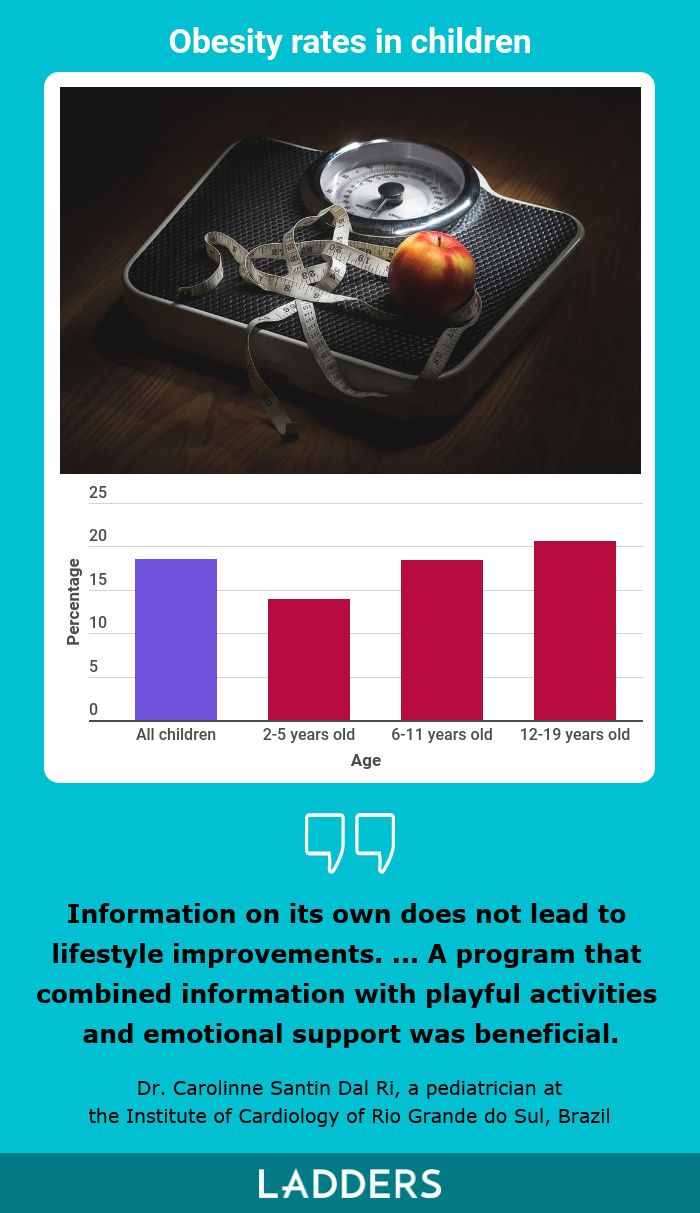 obesity rates in children