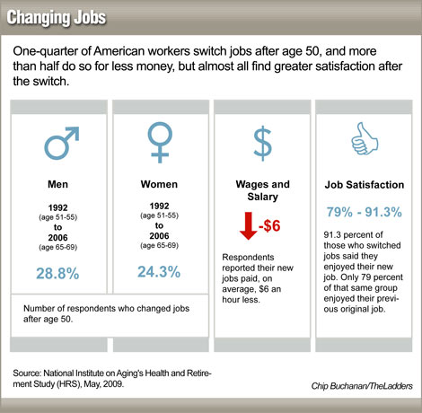 overqualified_change_jobs