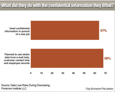 resume_security_do_chart