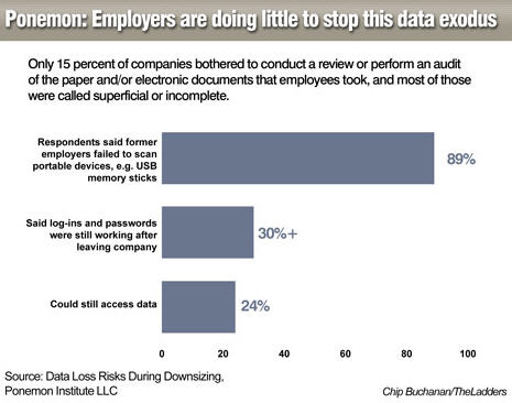 resume_security_employer_defense_chart