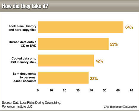 resume_security_how_chart