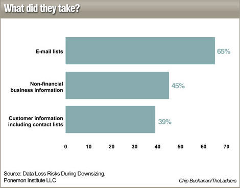 resume_security_what_chart