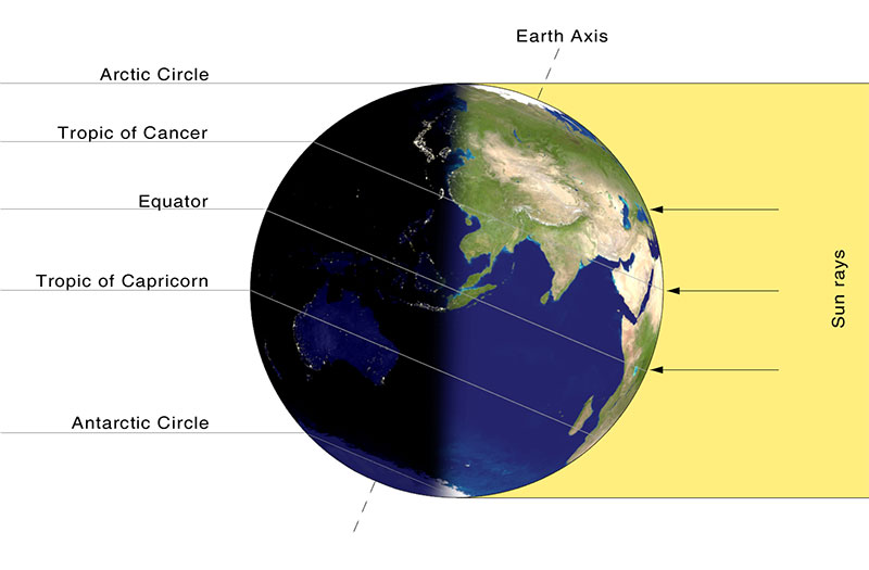 summer solstice