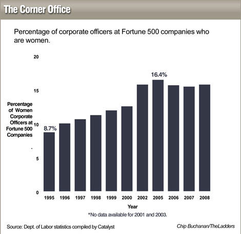 women_fortune500_chart