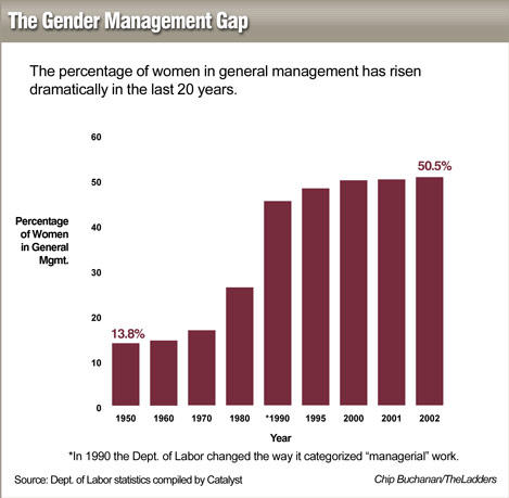 women_management_chart